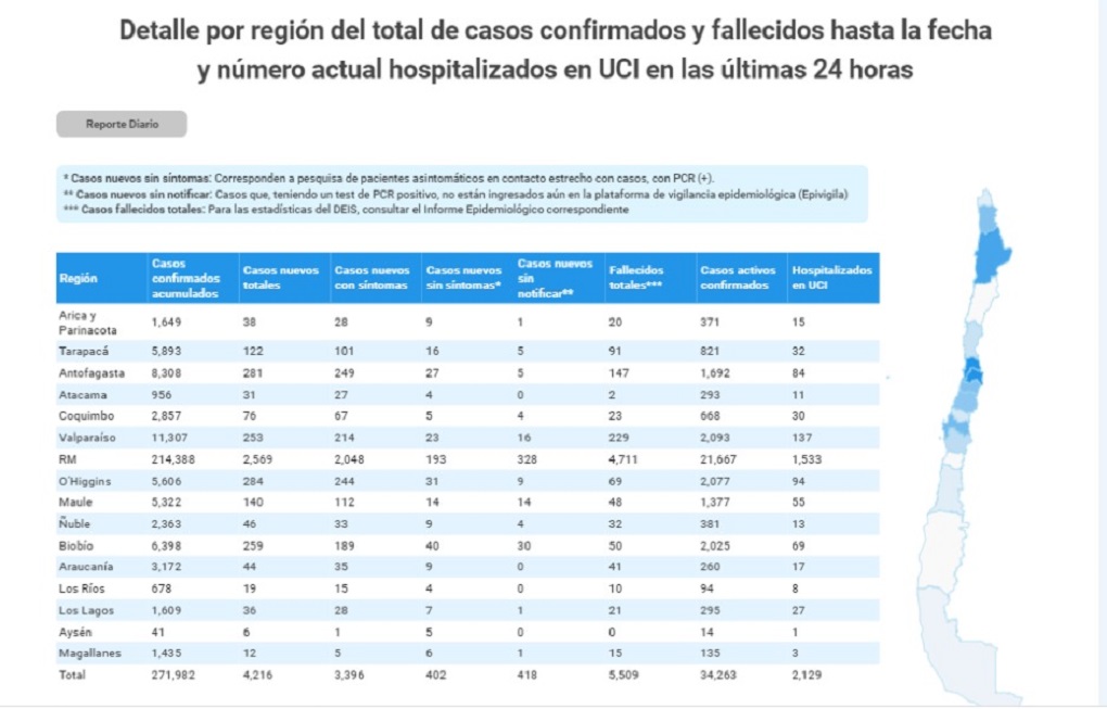 12 personas son casos nuevos de covid19 en Magallanes en las recientes 24 horas, según el MINSAL