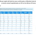 5 personas son nuevos casos de Covid19 en las recientes 24 horas en Magallanes