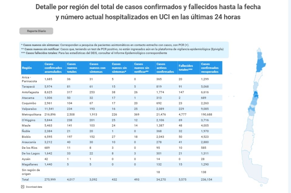 5 personas son nuevos casos de Covid19 en las recientes 24 horas en Magallanes