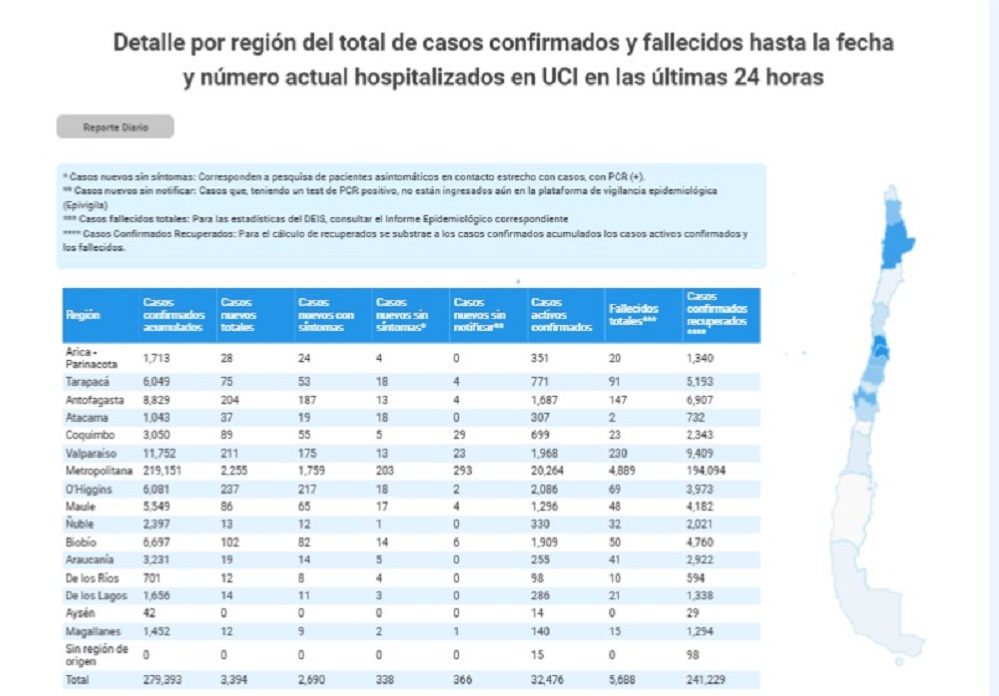 12 personas son casos nuevos de contagio por Covid19 en Magallanes en las recientes 24 horas