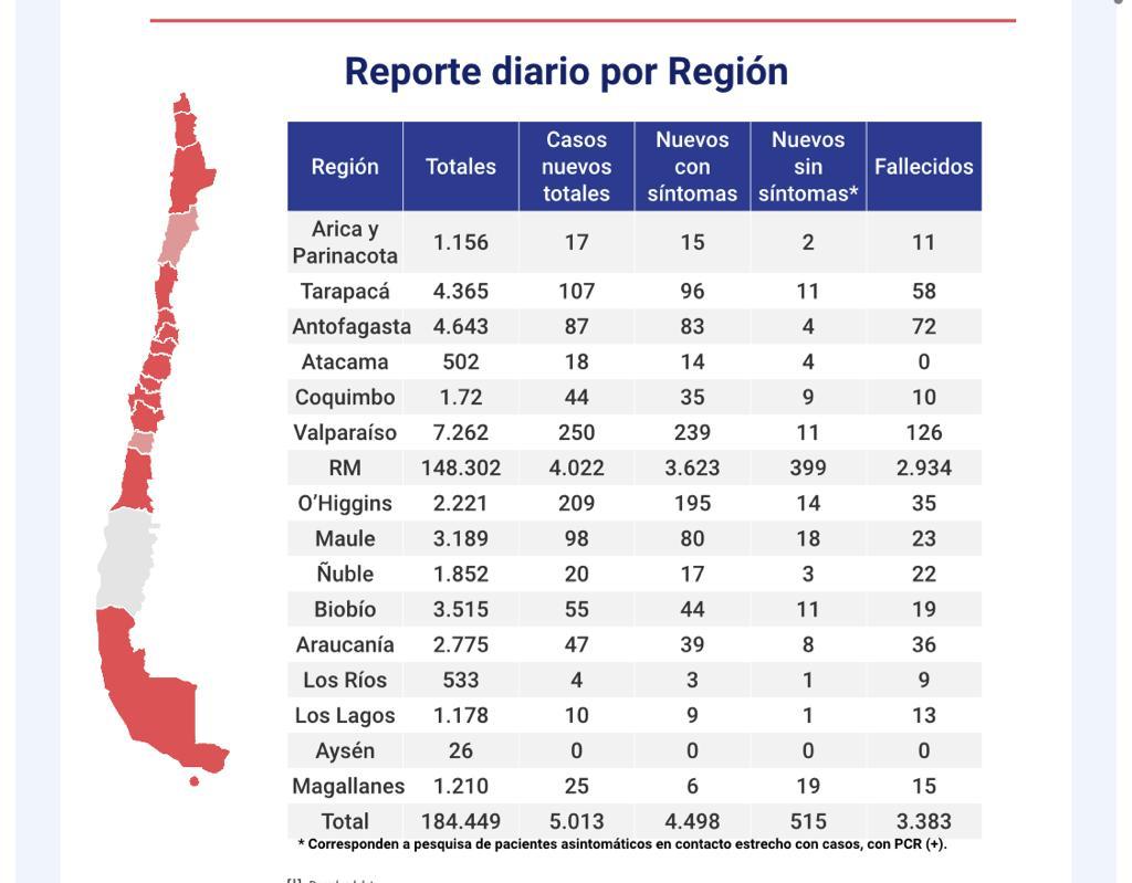 25 personas son nuevos casos de Covid19 en Magallanes en las recientes 24 horas