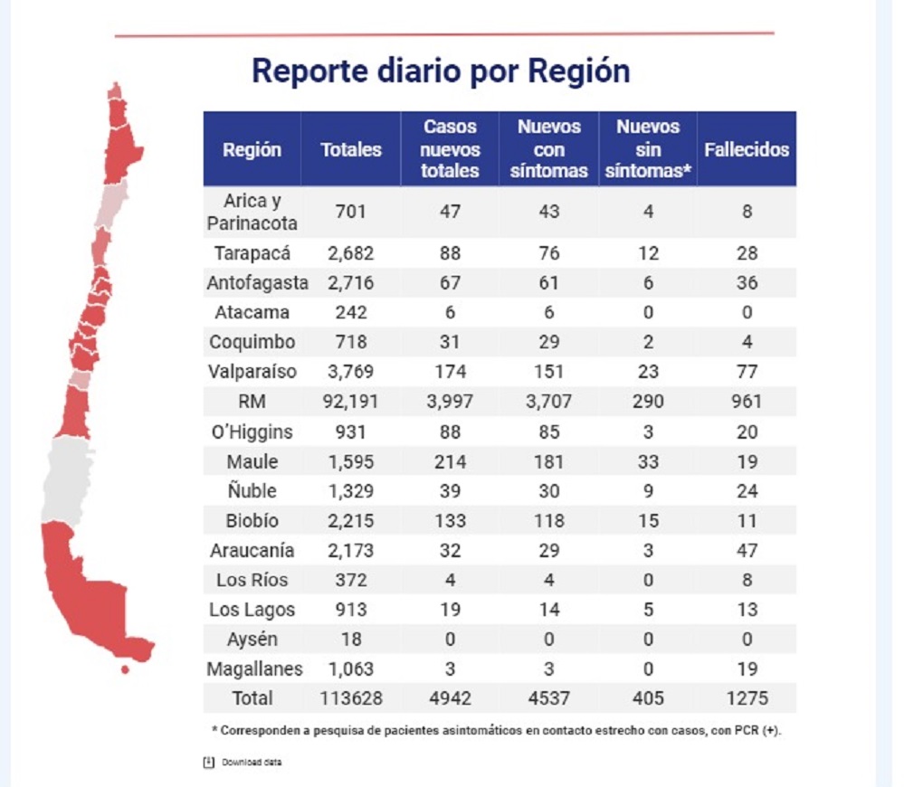 3 personas son casos nuevos de Covid19 en Magallanes en las recientes 24 horas