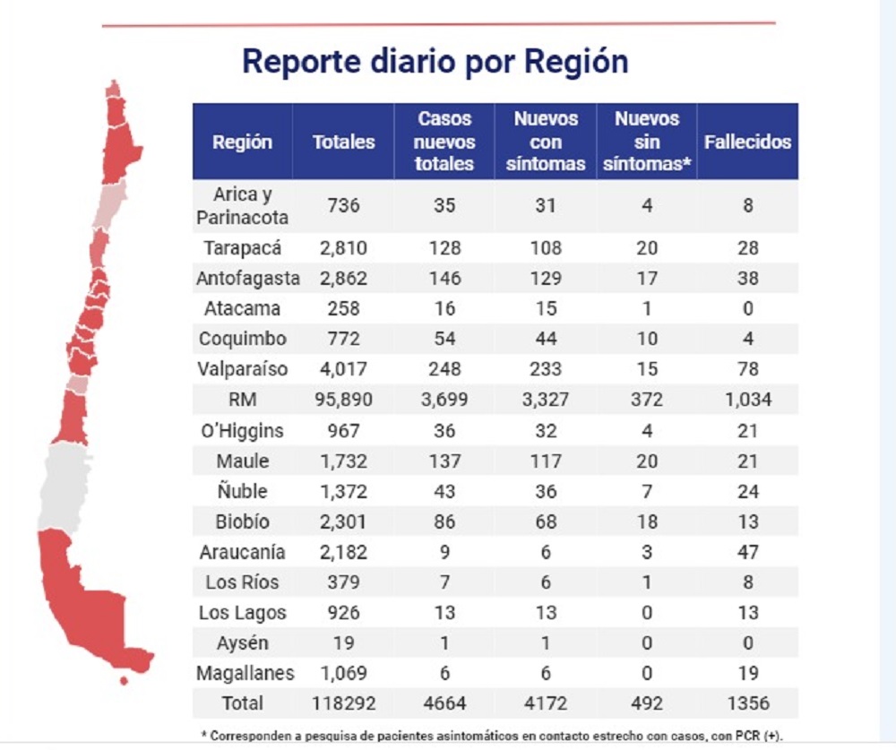 6 personas son nuevos casos Covid19 en Magallanes las recientes 24 horas: total de contagiados suman 1.069 personas