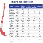3 personas son nuevos casos de Covid19 en Magallanes las recientes 24 horas