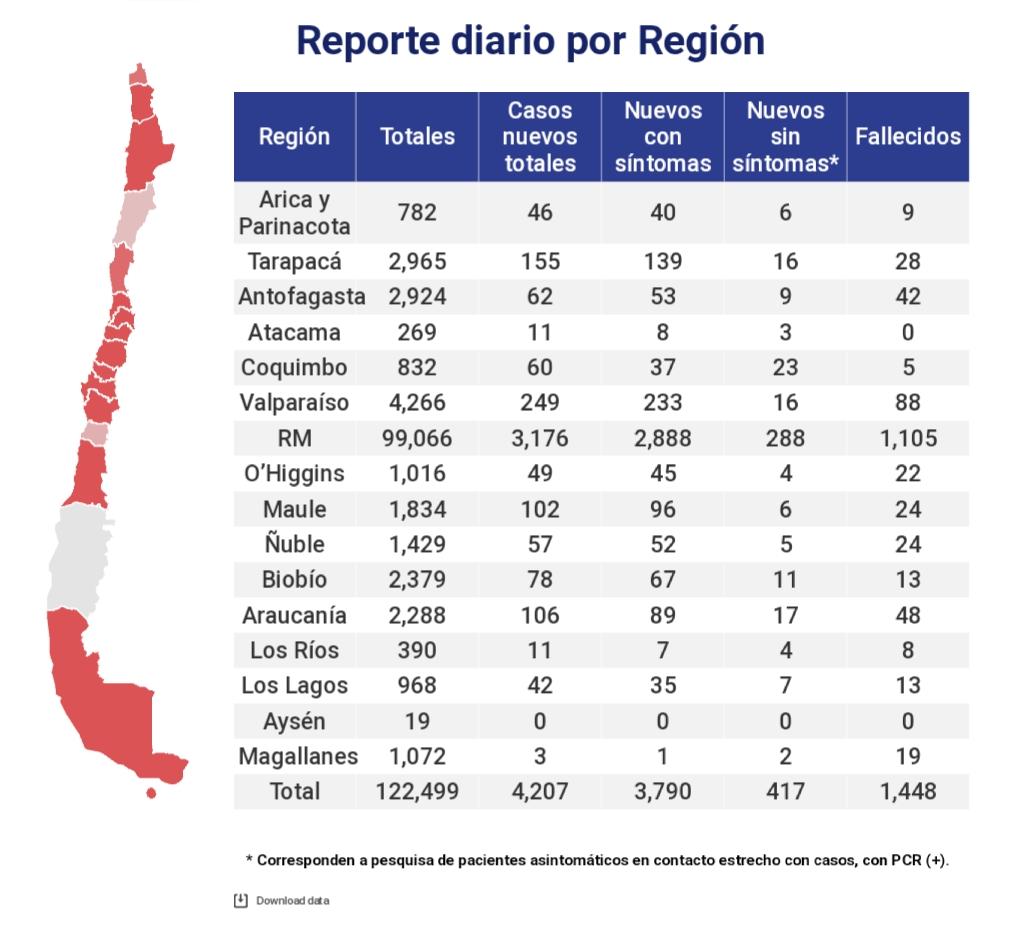 3 personas son nuevos casos de Covid19 en Magallanes las recientes 24 horas