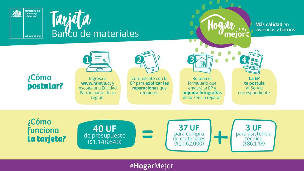 MINVU lanza Tarjeta Banco de Materiales para arreglar techumbres y canaletas
