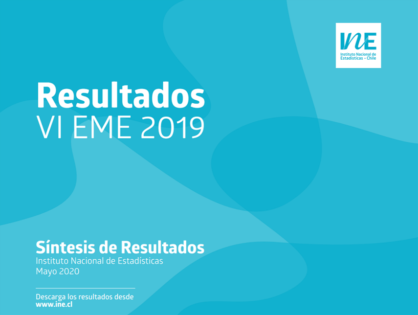 Casi la mitad de los microemprendedores en Chile no logró superar los $288.000 mensuales como ganancia en 2019