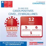 Este domingo 28 de junio registran un nuevo caso de Covid19 en Puerto Williams: en las recientes 24 horas totalizan de 12 nuevos casos