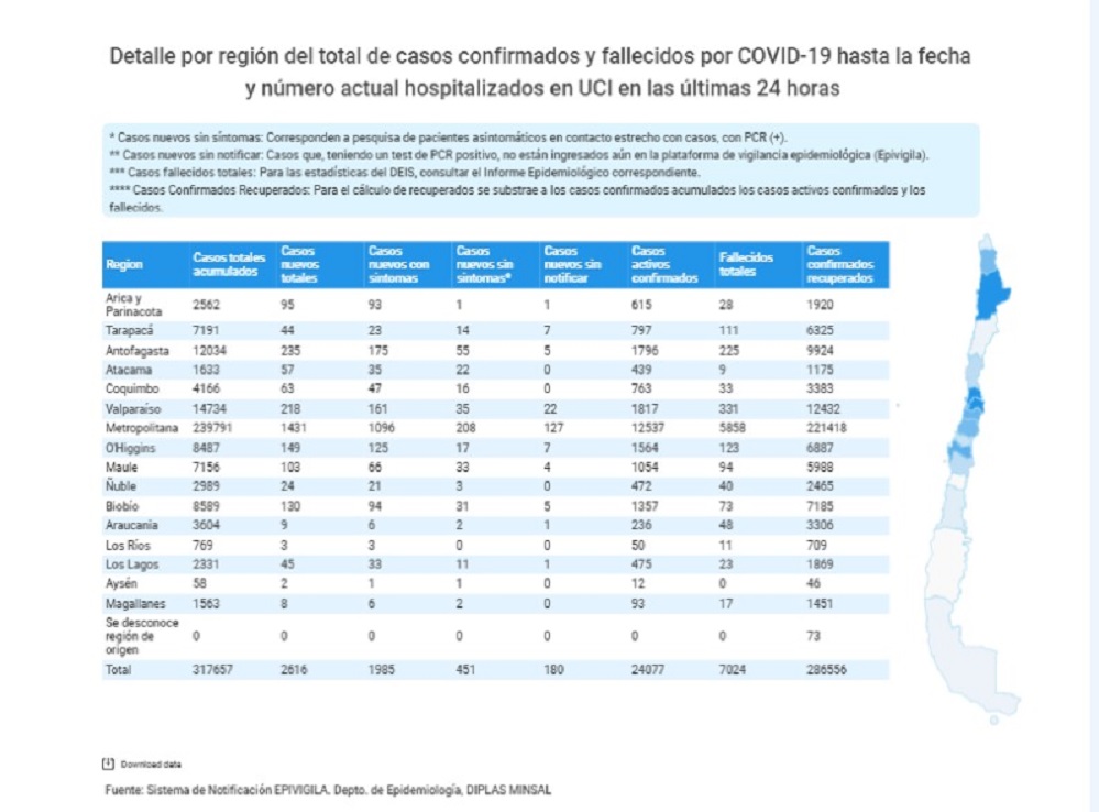 8 nuevos casos de Covid19 se registraron las recientes 24 horas en Magallanes: total de contagiados asciende a 1.563 personas
