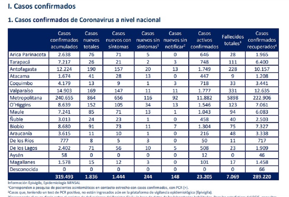 15 personas son nuevos casos de covid19 en Magallanes en las recientes 24 horas: se mantiene el total de 17 fallecidos