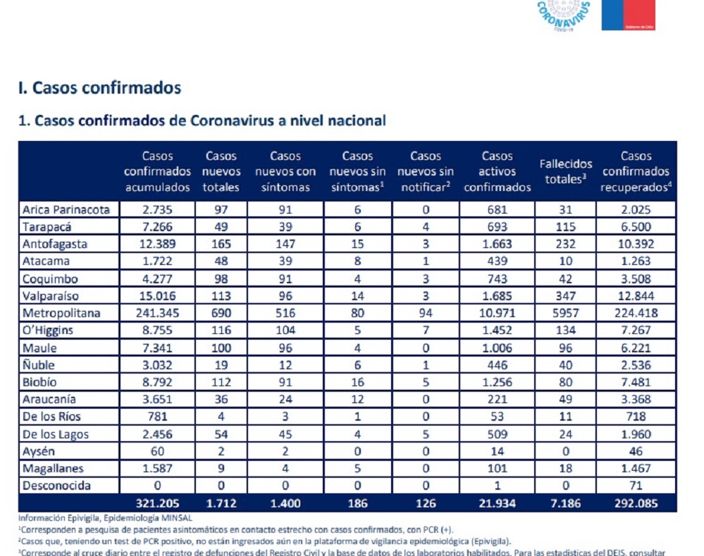 9 casos nuevos de contagio por covid19 en Magallanes en las recientes 24 horas