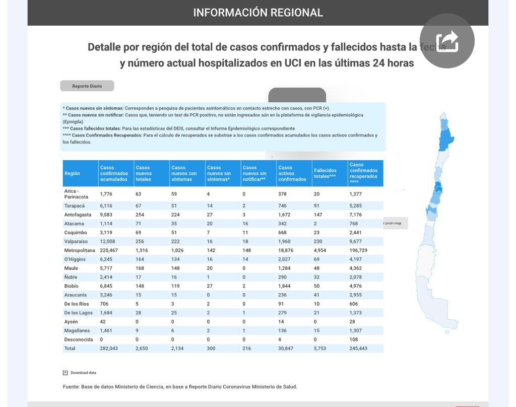 9 casos nuevos de Covid19 se registran en las recientes 24 horas en Magallanes