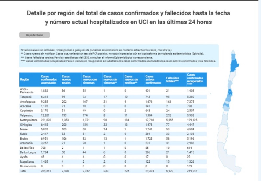 4 personas son nuevos casos de contagio por Covid19 en Magallanes en las últimas 24 horas según MINSAL