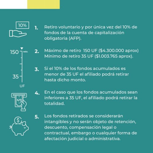 Las claves del retiro voluntario del 10% de los fondos de pensiones de las AFP