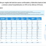15 casos nuevos de covid19 se registran en las recientes 24 horas en Magallanes