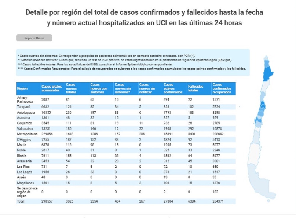 15 casos nuevos de covid19 se registran en las recientes 24 horas en Magallanes