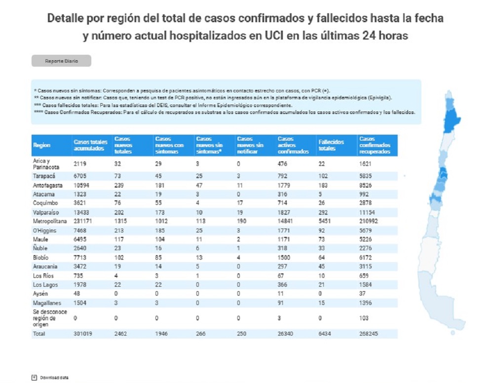 3 nuevos casos de covid19 se registraron las recientes 24 horas en Magallanes