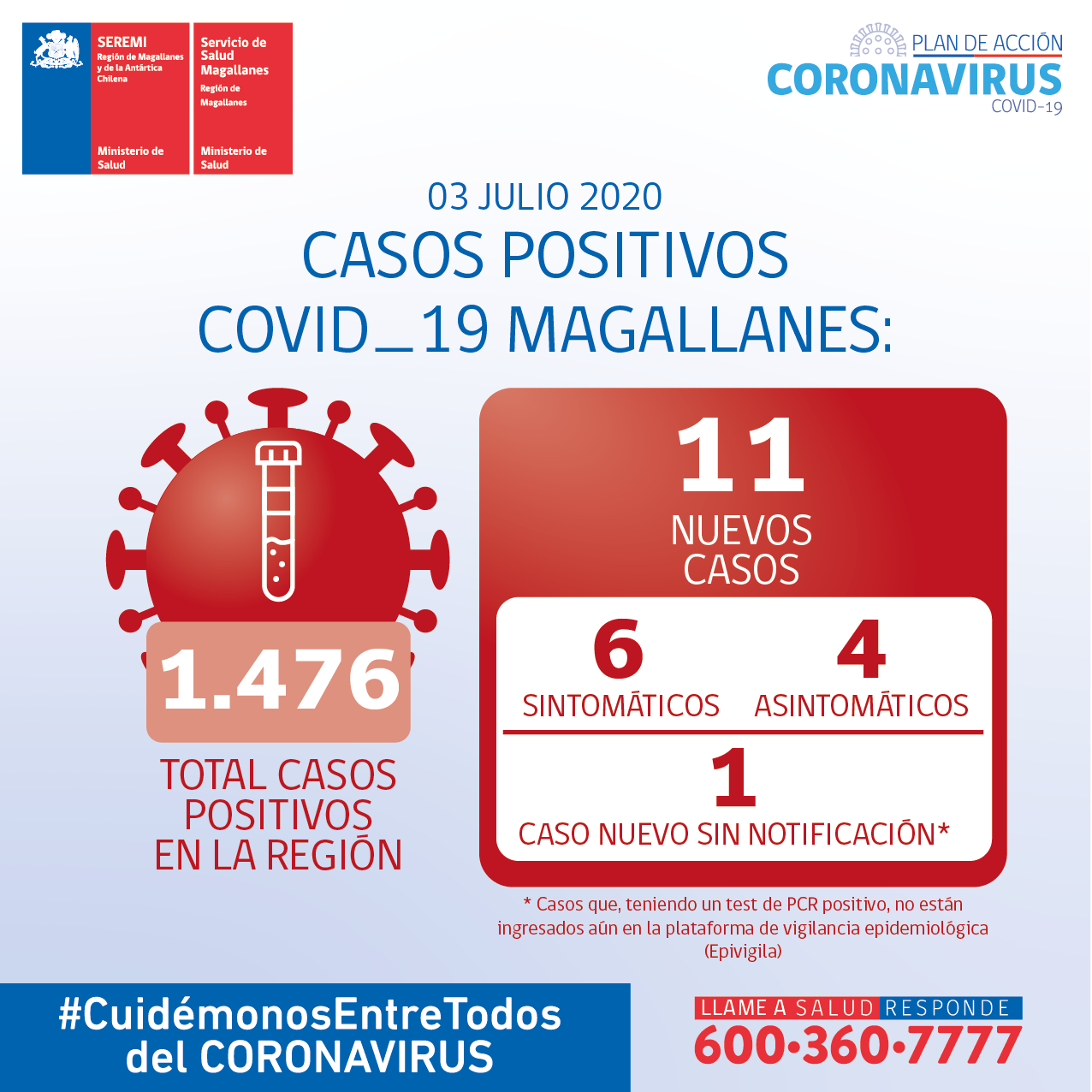 11 personas registradas como nuevos casos Covid19 en Magallanes hoy 3 de julio