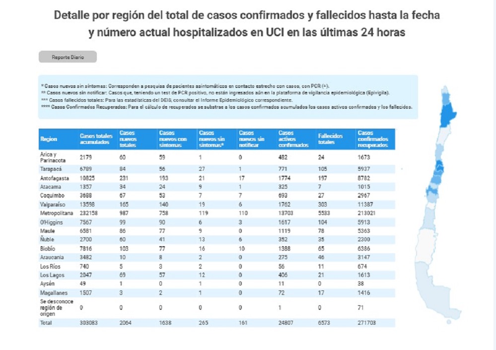 3 casos nuevos de covid19 en Magallanes en las recientes 24 horas, según MINSAL: se suman 2 personas fallecidas