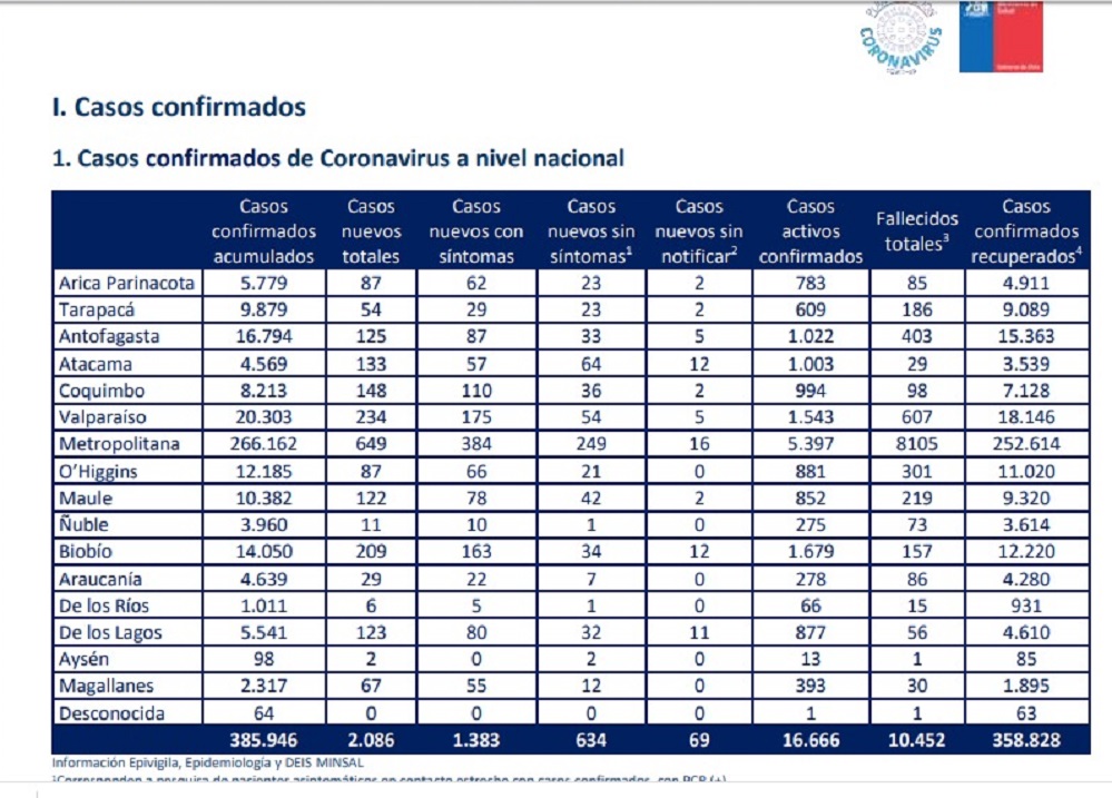 67 personas contagiadas son nuevos casos Covid19 en Magallanes, las recientes 24 horas