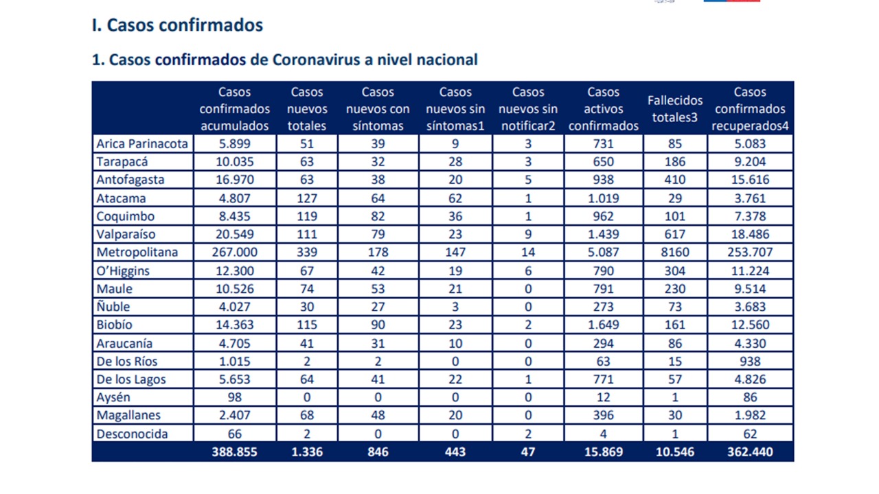 Preocupante cifra: 68 nuevos casos de Covid19 en Magallanes en las recientes 24 horas