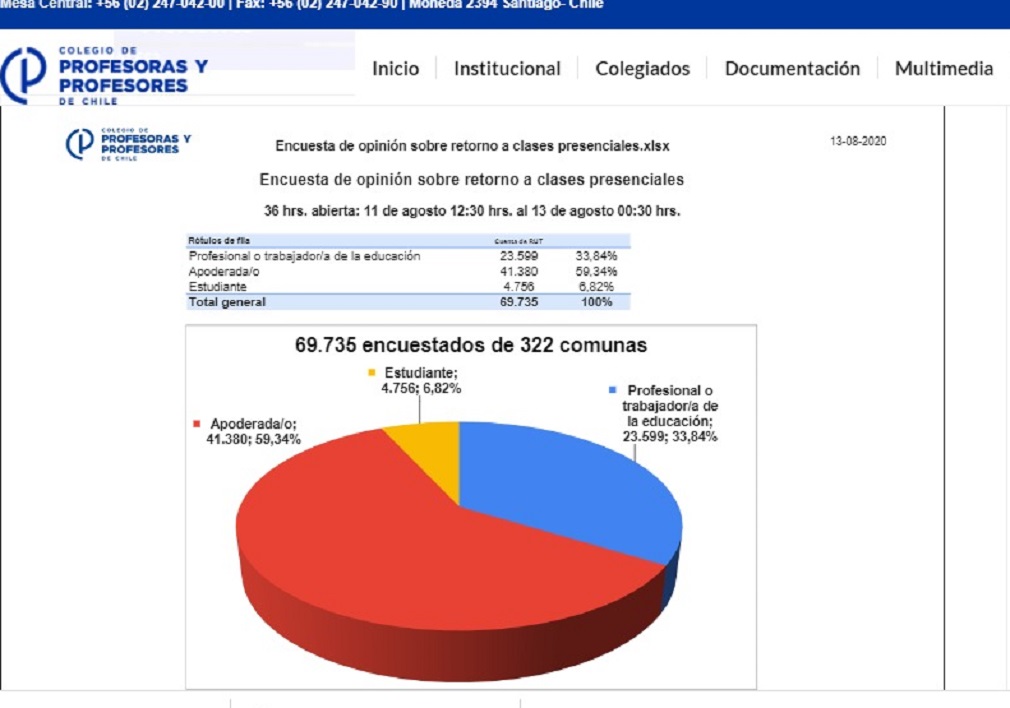 Colegio de Profesores realiza masiva encuesta sobre retorno a clases presenciales
