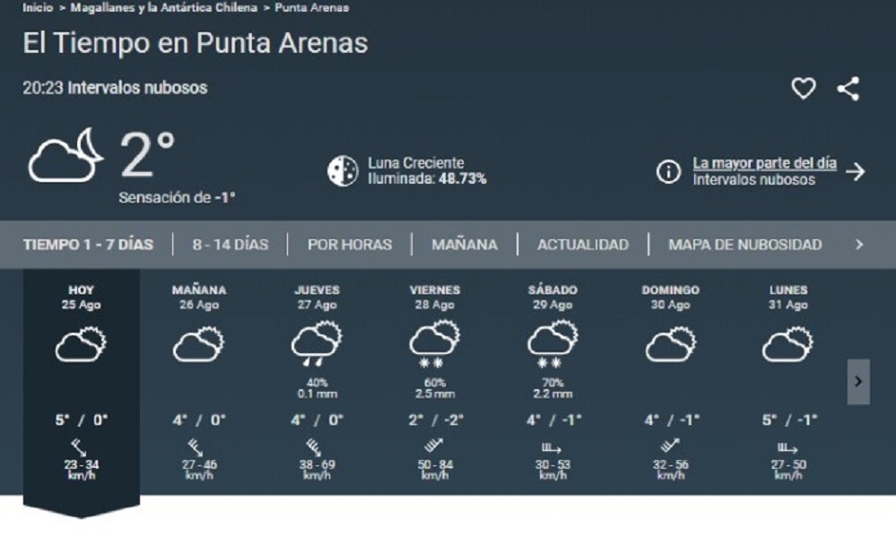 Bajas temperaturas, vientos fríos y nublados pronostican para este miércoles 26 de agosto en Punta Arenas, Porvenir y Puerto Natales