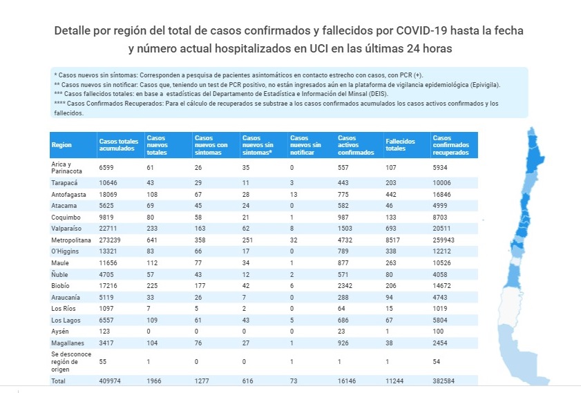 104 nuevos casos de Covid19 en Magallanes las recientes 24 horas