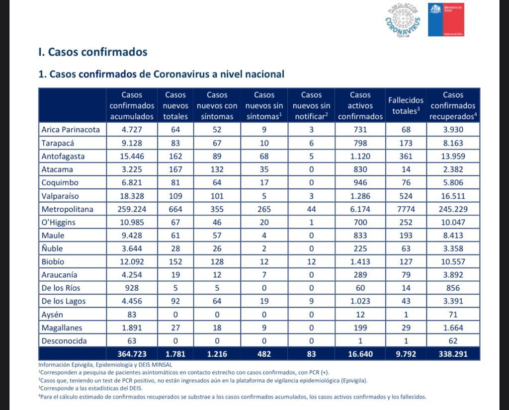 27 personas son nuevos contagios de Covid19 en Magallanes en las recientes 24 horas: Punta Arenas vuelve a fase de transición