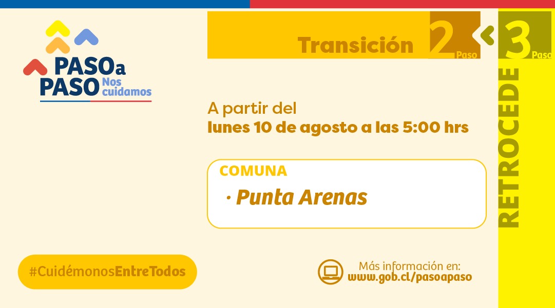 Punta Arenas regresa a etapa de transición, es decir, cuarentena sábado, domingo y festivos