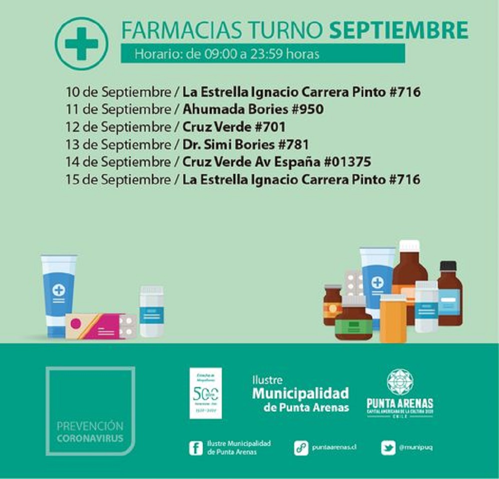 Turnos de farmacias en Punta Arenas durante septiembre