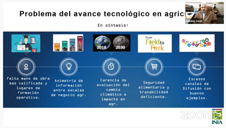 Seminario binacional: INIA e INTA analizan oportunidades de la Ganadería Inteligente y su aplicación en Chile y Argentina