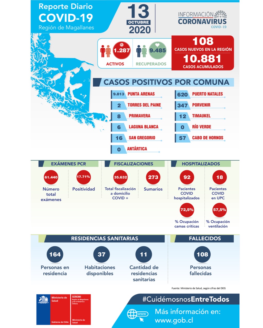 Coronavirus en Magallanes: Seremi de Salud informa 26 casos positivos tras búsqueda activa a pescadores en comuna de Cabo de Hornos