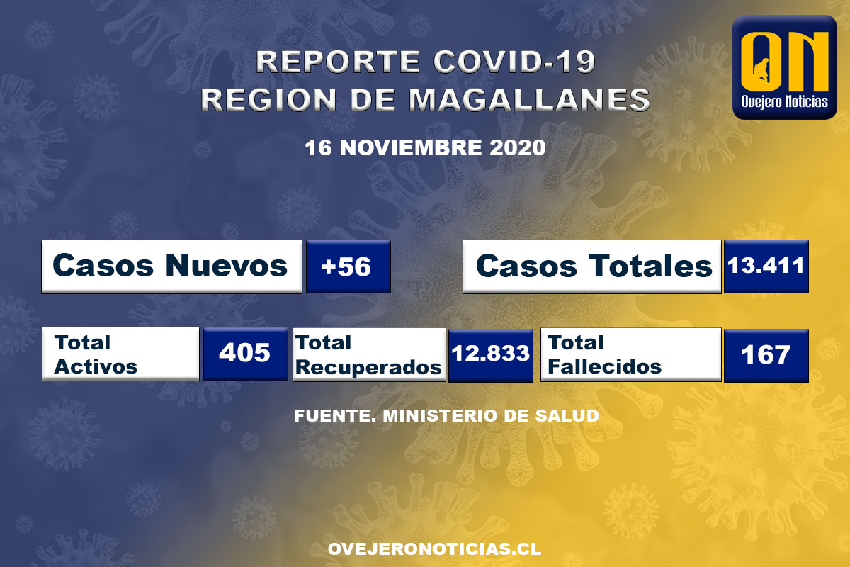 Comuna de Porvenir sale de cuarentena a partir de este jueves. Hoy se informó de 56 casos de Covid-19 para Magallanes