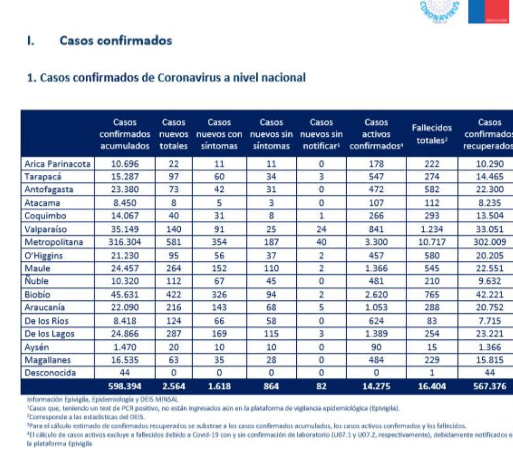 63 nuevos casos de covid-19 se registraron hoy 26 de diciembre en Magallanes