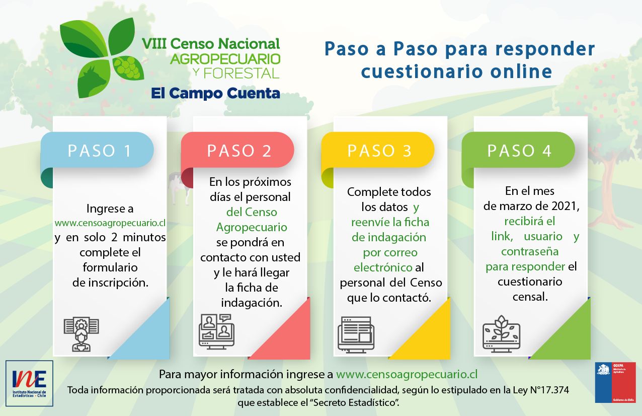 VIII Censo Nacional Agropecuario y Forestal amplía plazo de inscripción hasta el 31 de enero 2021 para responder por Internet