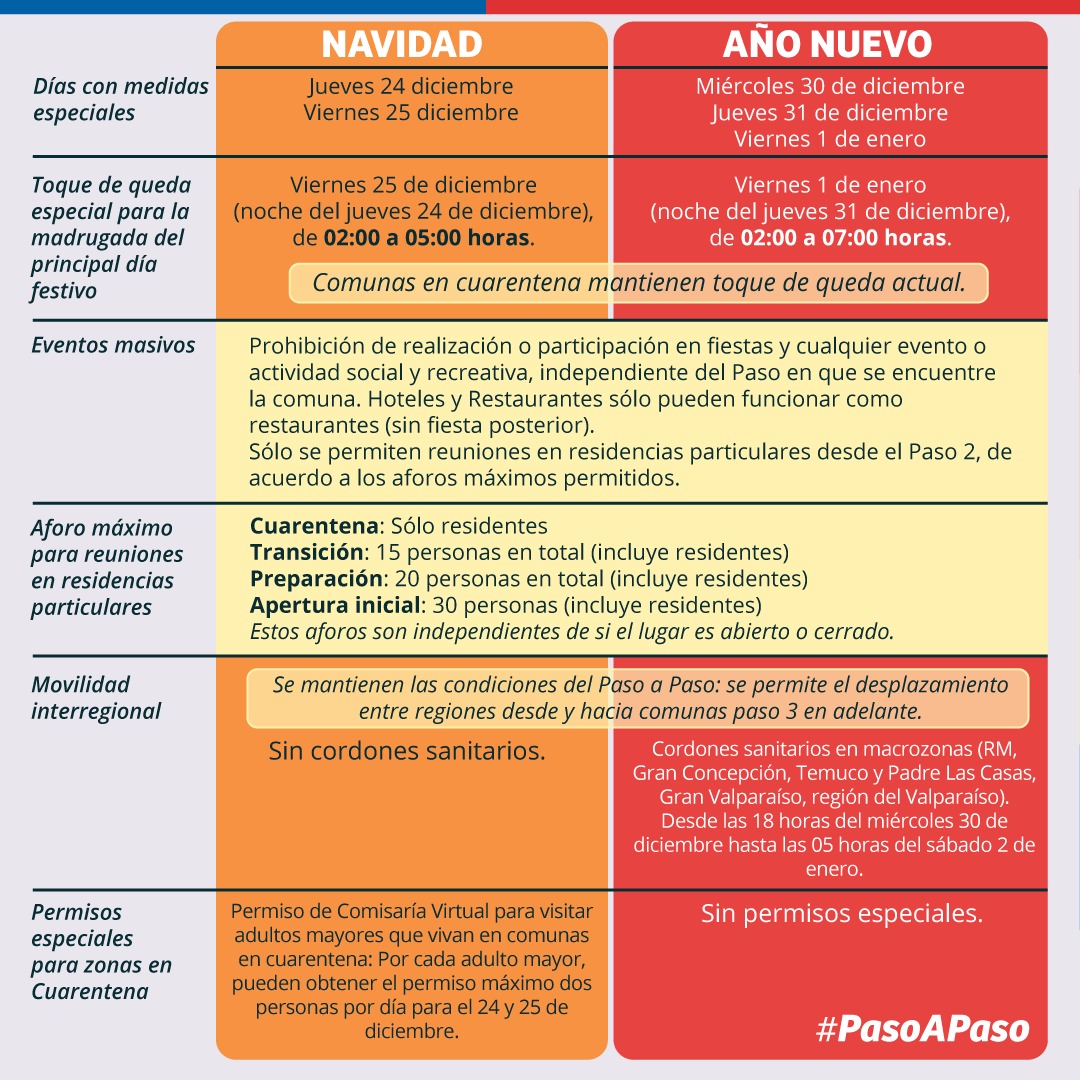 Gobierno entrega nuevas medidas de control sanitario por festividades de fin de año