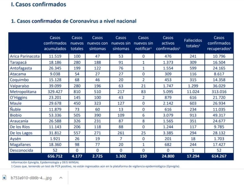 76 nuevos casos de covid19 en Magallanes este sábado 16 de enero