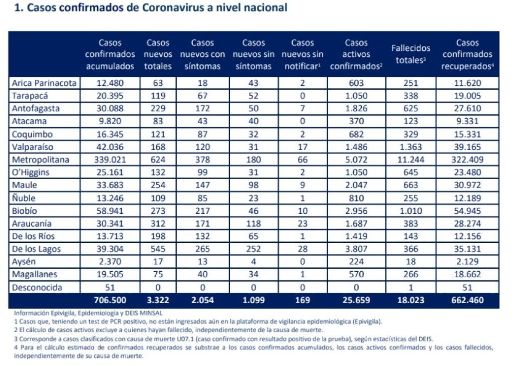 75 casos nuevos de covid-19 en Magallanes se registran este 26 de enero