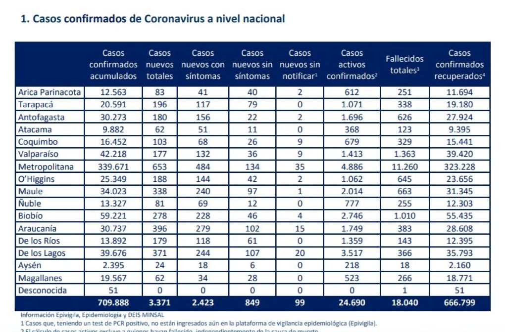 62 nuevos casos de covid19 en Magallanes registra MINSAL este miércoles 27 de enero