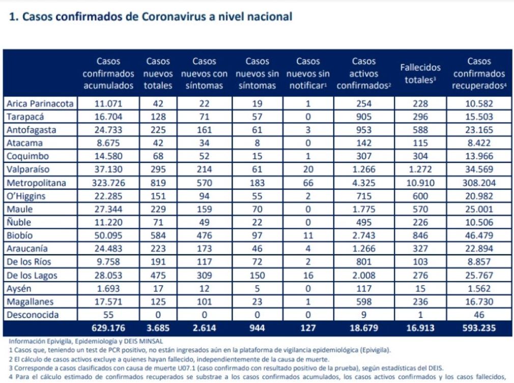 125 nuevos casos de covid-19 hoy 7 de enero en Magallanes