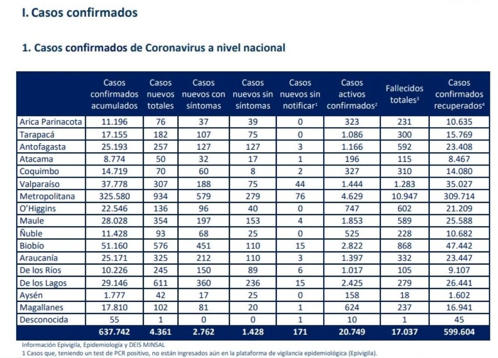 102 casos nuevos de covid-19 registra hoy sábado 9 de enero la región de Magallanes