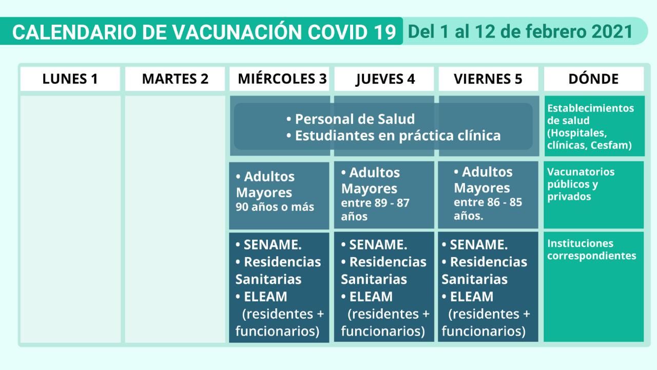 El miércoles 3 de febrero se inicia en todo el país el proceso masivo de vacunación contra el coronavirus