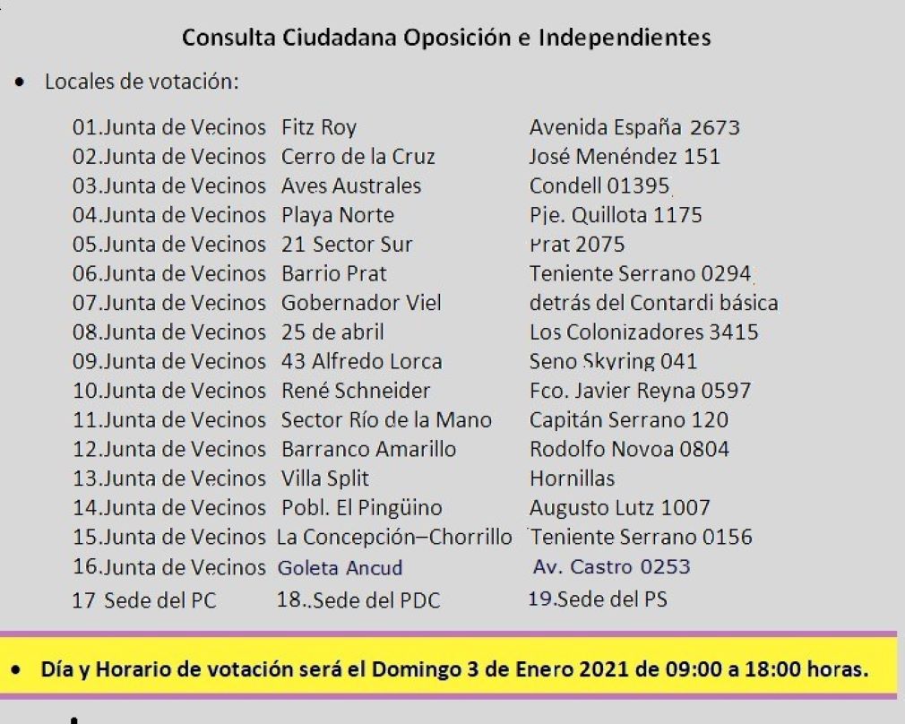 4.445 ciudadanos y ciudadanas han votado hoy en Punta Arenas, en la primaria ciudadana para elegir candidato a Alcalde de la oposición