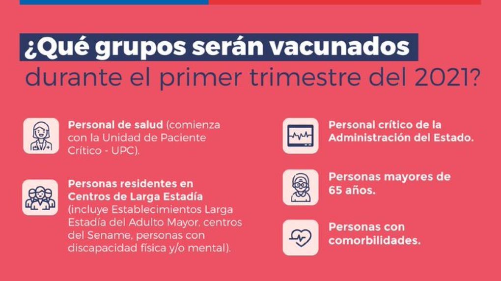 ¿Quiénes serán vacunados este primer trimestre de 2021 en la región de Magallanes?