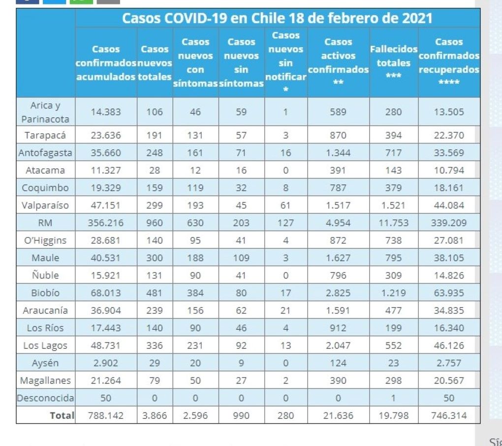 79 nuevos casos de covid-19 en Magallanes se registran este 18 de febrero