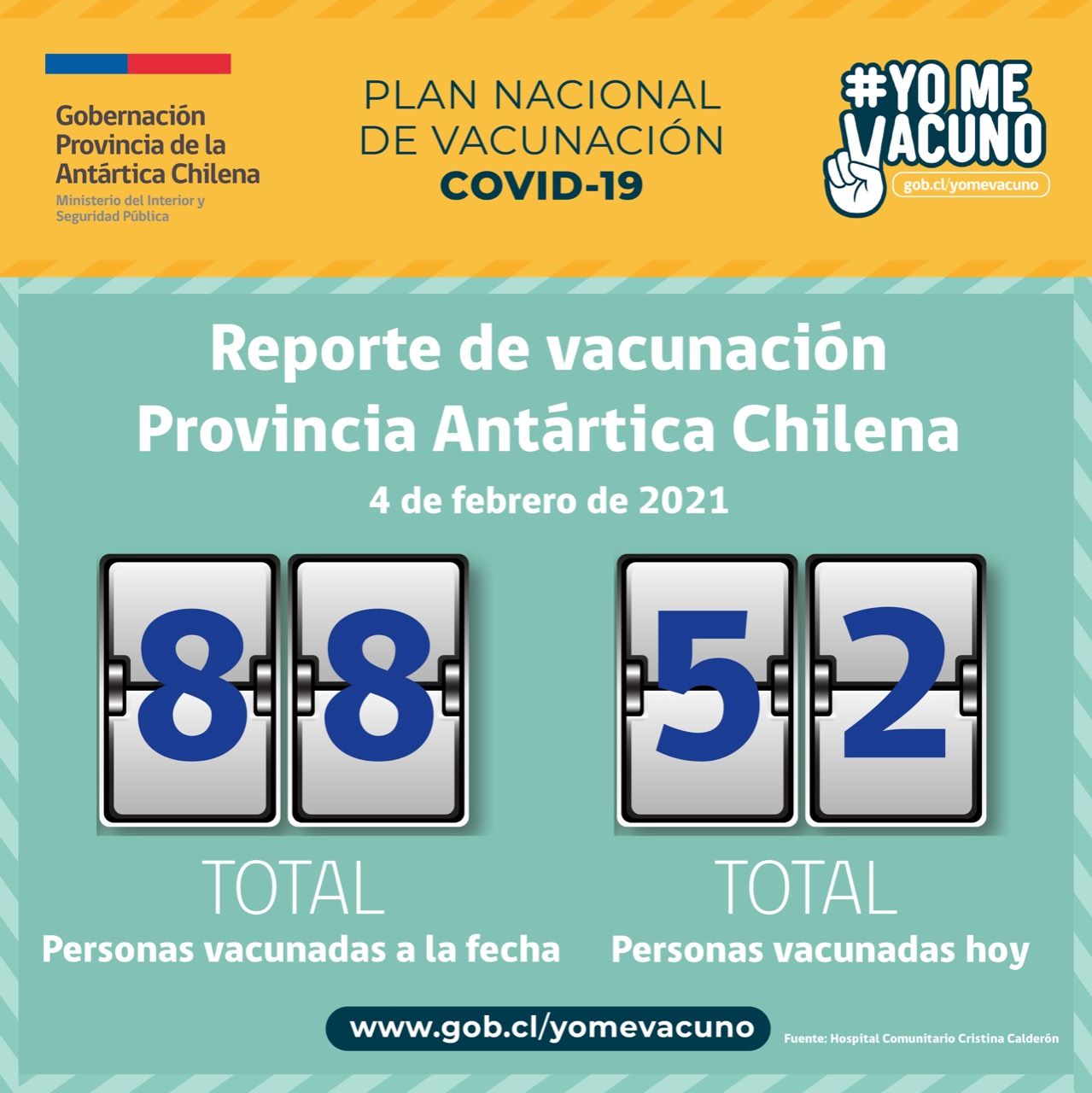 88 personas se han inmunizado contra el covid-19 en Puerto Williams, al día de hoy 4 de febrero