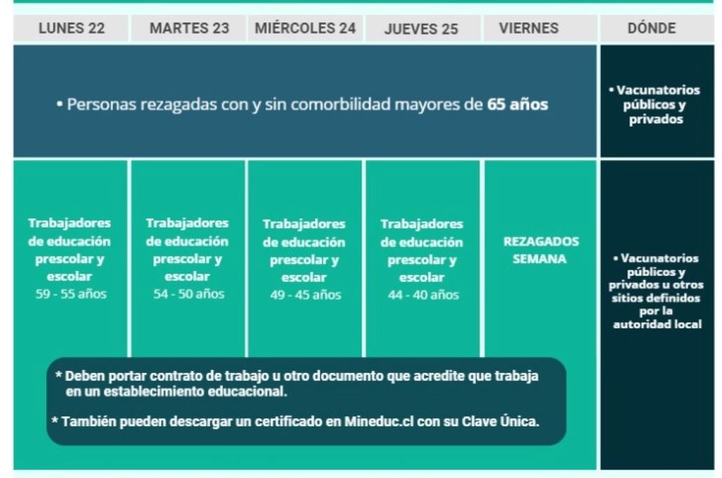 Informa MINSAL: Calendario de vacunación contra el Covid-19, entre el lunes 22 y viernes 26 de febrero