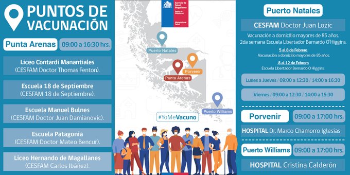 Puntos de vacunación contra el covid-19 en Magallanes este miércoles 10 de febrero