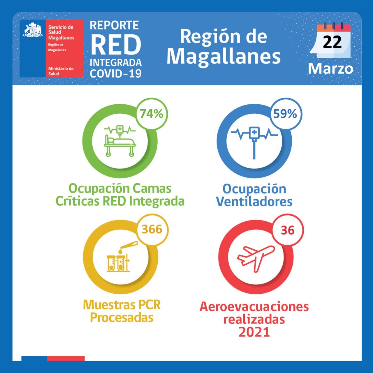 Estado de la Red Integrada Covid-19 de establecimientos hospitalarios en la región Magallanes, al 22 de marzo